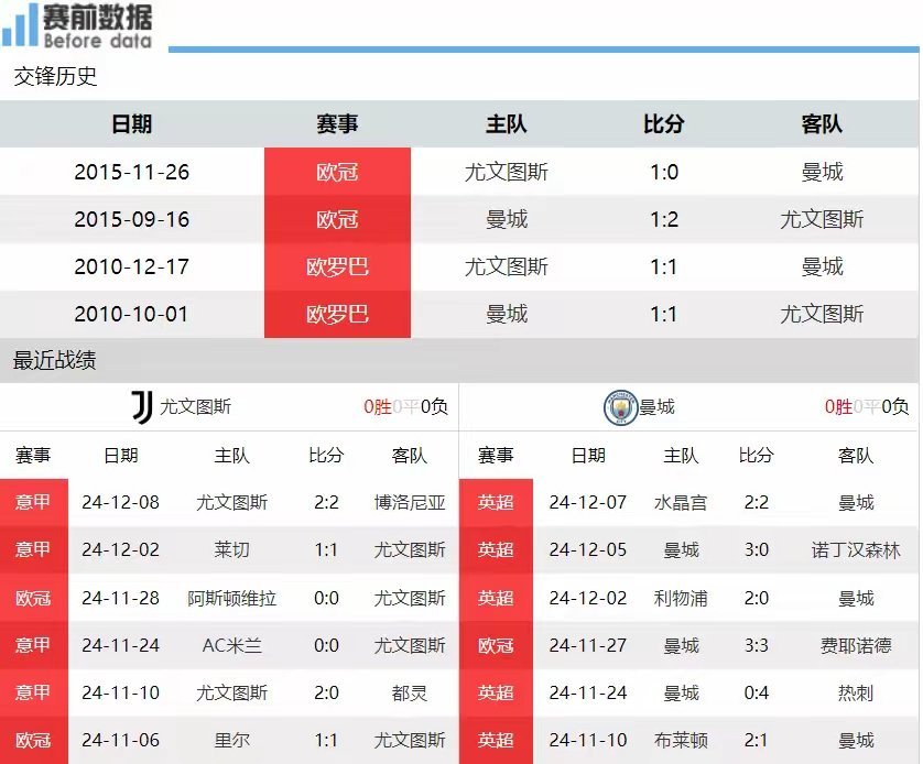 曼城主场胜尤文图斯,占据小组榜首位置的简单介绍 曼城主场胜尤文图斯,占据小组榜首位置的简单介绍