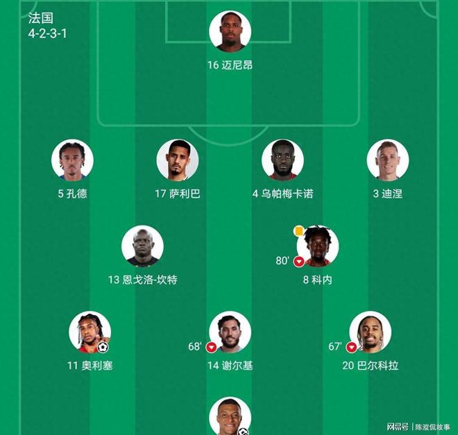 乌克兰翻盘瑞士,孔德统治全场的简单介绍 乌克兰翻盘瑞士,孔德统治全场的简单介绍